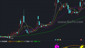 水手突破指标副图－精品通达信指标公式源码分享