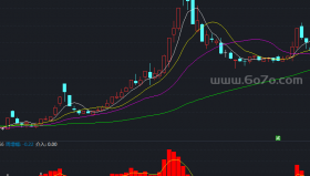 理想量副图－精品通达信指标公式源码分享