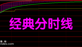 【通达信指标】经典分时线-主图分时指标公式（含手机版）