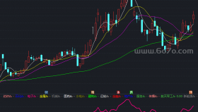 板块热点趋势必备指标副图－精品通达信指标公式源码分享