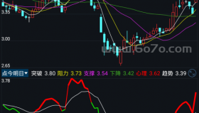点今明日－精品通达信指标公式源码分享