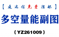 [YZ261009]多空量能副图-通达信指标源码分享