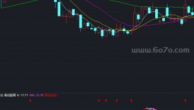 两线定乾坤－精品通达信指标公式源码分享