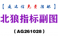 [AG261028]北狼指标副图-通达信指标源码分享