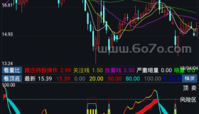 看顶底－精品通达信指标公式源码分享