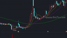 精准狠买副图－精品通达信指标公式源码分享