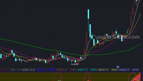 主力动向指标－精品通达信指标公式源码分享