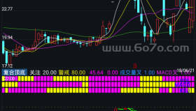 复合顶底－精品通达信指标公式源码分享