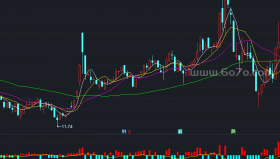 DDY涨跌动因副图－精品通达信指标公式源码分享