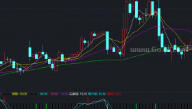 天下无敌副图－精品通达信指标公式源码分享