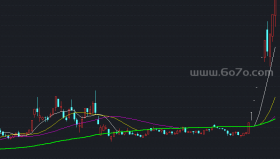 线上持股线下持币主图－精品通达信指标公式源码分享