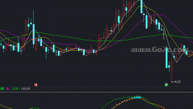 黄金坑好副图－通达信指标源码分享[AG250607]