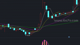 买入获利－精品通达信指标公式源码分享