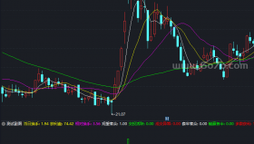 炒股不要太简单三副图－精品通达信指标公式源码分享