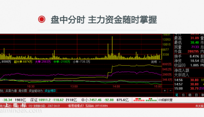【通达信指标】泓铭财富-先锋操盘系统中小投资者炒股必备抓短线黑马牛股必赢指标公式（78个主副图指标+40个选股公式）套装