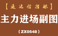 [ZX0548]主力进场副图-通达信指标公式