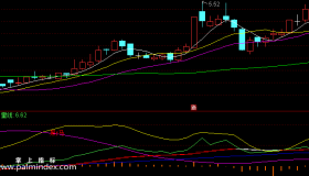 【通达信指标】真假黑马识别-副图选股指标公式