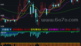 大染坊－精品通达信指标公式源码分享
