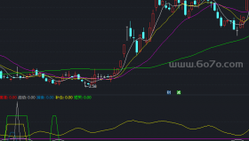 天地相交买点轻松做波段副图－精品通达信指标公式源码分享