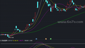 超级KDJ副图－精品通达信指标公式源码分享
