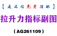[AG261109]拉升力指标副图-通达信指标源码分享