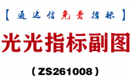 [ZS261008]光光指标副图-通达信指标源码分享