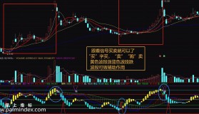 【通达信指标】强势顶底-副图选股指标公式