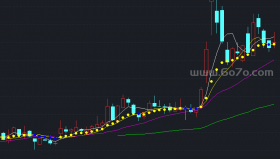 愿赌服输主图－精品通达信指标公式源码分享