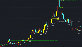 黄金柱主图－精品通达信指标公式源码分享