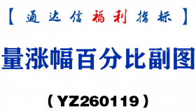 [YZ260119]量涨幅百分比副图－通达信指标源码分享