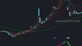 组合的铁龙长短线副图－精品通达信指标公式源码分享