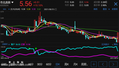 【通达信手机指标】庄散筹码-副图参考指标公式（电脑可用）