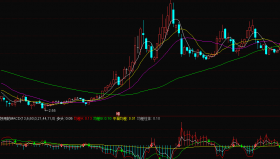 【通达信免费源码】一个好用的MACD，比传统的好信号提前一两天（源码 说明 用法）
