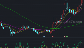 提前于金叉买入－精品通达信指标公式源码分享