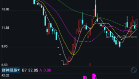 财神现身－精品通达信指标公式源码分享