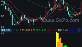 放量拉升－精品通达信指标公式源码分享