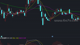 简单实用准确率高专做短线MACD－精品通达信指标公式源码分享