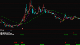 【通达信免费源码】黑马跑道+平台突破－第三代指标公式源码、说明和指标图
