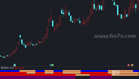周日KDJ同图副图－精品通达信指标公式源码分享