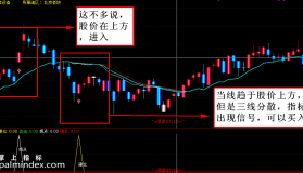 【通达信指标】金钻爆点-（建仓，出击，拐点 ，爆点）主副图选股指标公式