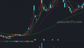 天量地量指标副图－精品通达信指标公式源码分享