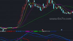 【通达信源码分享】精品指标公式－黑夜长刀