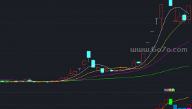 布林买卖指标－精品通达信指标公式源码分享