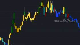 仿智策两买三卖主图－精品通达信指标公式源码分享