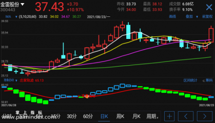【通达信手机指标】准备启动-副图参考指标公式（电脑可用）