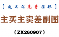 [ZX260907]主买主卖差副图－通达信指标源码分享
