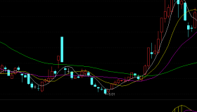 【通达信指标】立桩成立-副图指标公式