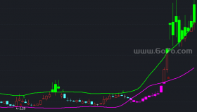 趋势买卖－精品通达信指标公式源码分享