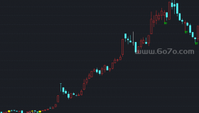 垂头长针主图－精品通达信指标公式源码分享