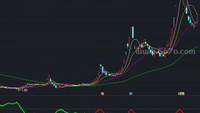做空能量线副图－精品通达信指标公式源码分享